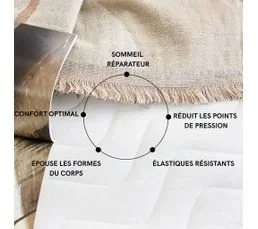 SOMEO Surmatelas Mousse Mémoire 7 Cm S75 Soutien Mi-ferme 130x190 - 2 Personnes - Accueil Très Moelleux